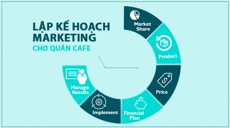 Tạo ra một khung chiến lược kinh doanh kết hợp với marketing khoa học 